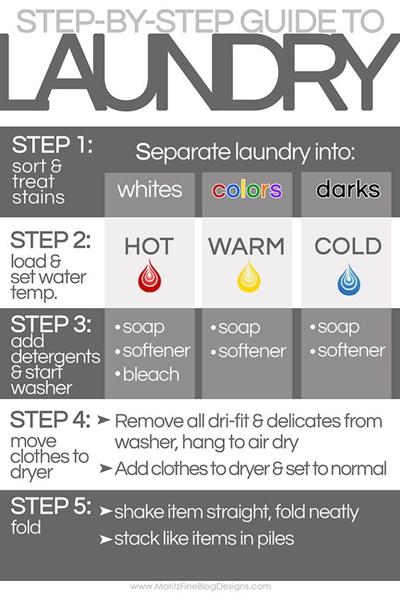 how to do laundry correctly